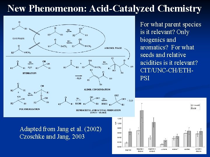 New Phenomenon: Acid-Catalyzed Chemistry For what parent species is it relevant? Only biogenics and