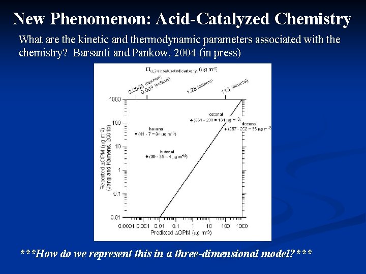 New Phenomenon: Acid-Catalyzed Chemistry What are the kinetic and thermodynamic parameters associated with the