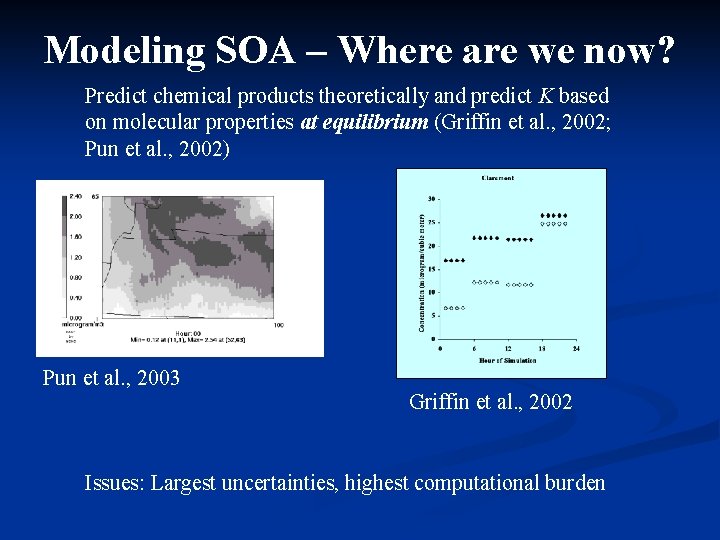 Modeling SOA – Where are we now? Predict chemical products theoretically and predict K