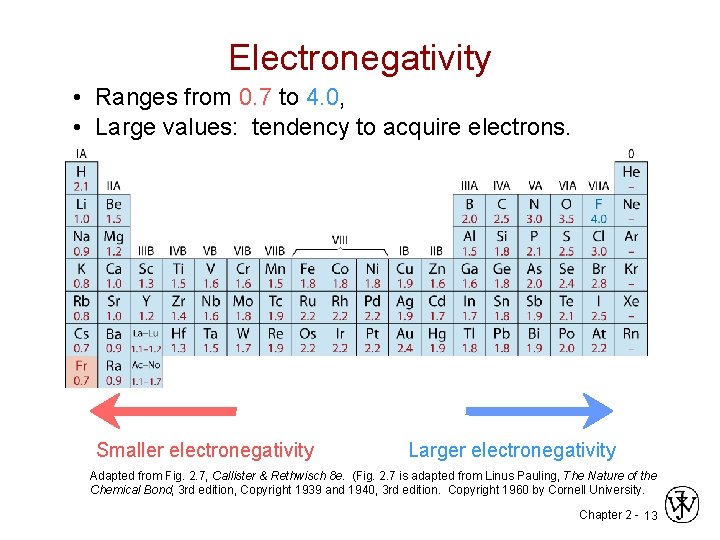 Electronegativity • Ranges from 0. 7 to 4. 0, • Large values: tendency to