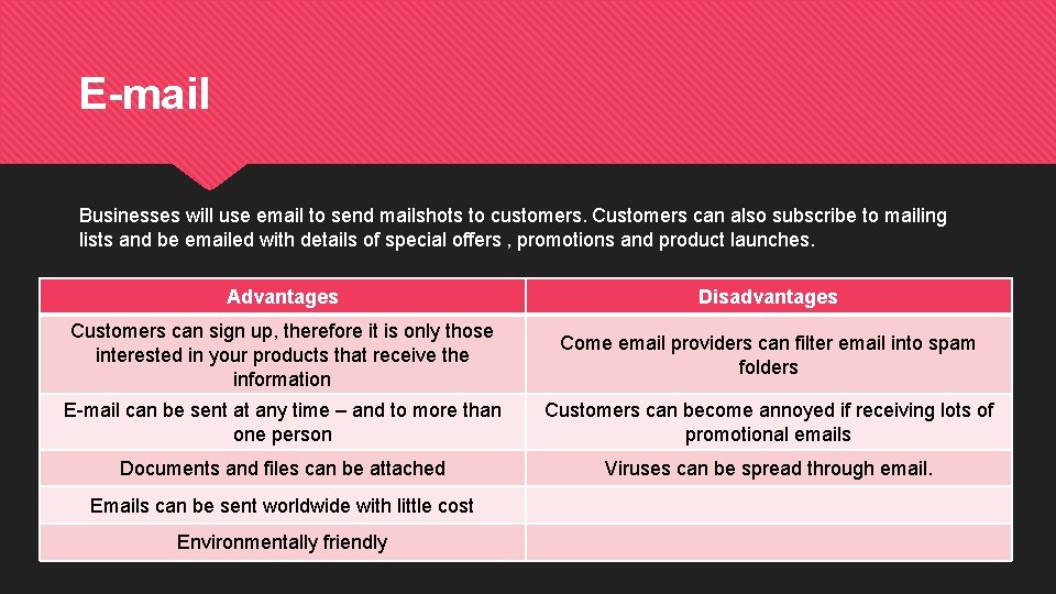 E-mail Businesses will use email to send mailshots to customers. Customers can also subscribe