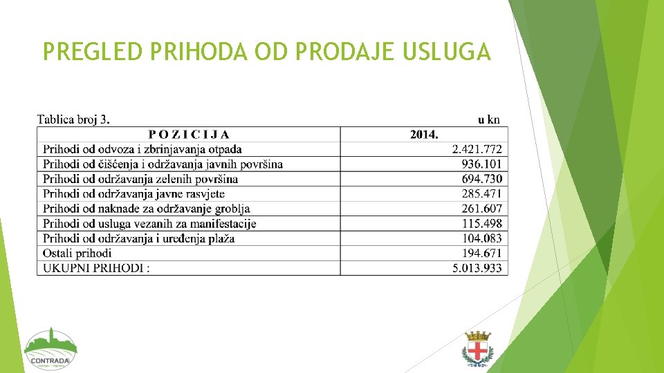 PREGLED PRIHODA OD PRODAJE USLUGA 