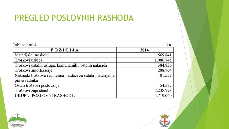 PREGLED POSLOVNIH RASHODA 