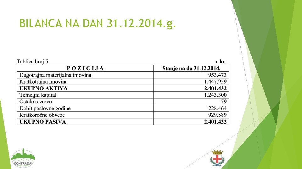 BILANCA NA DAN 31. 12. 2014. g. 
