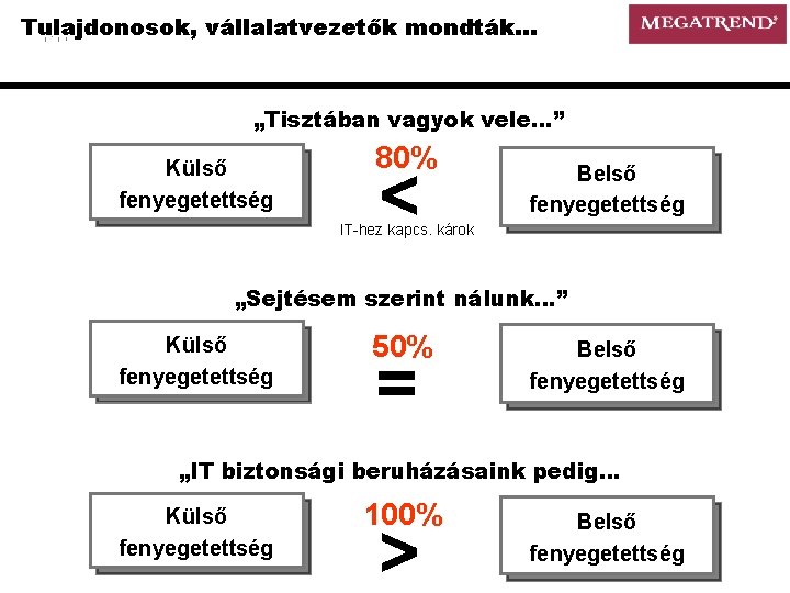 Tulajdonosok, vállalatvezetők mondták… „Tisztában vagyok vele…” Külső fenyegetettség 80% < Belső fenyegetettség IT-hez kapcs.