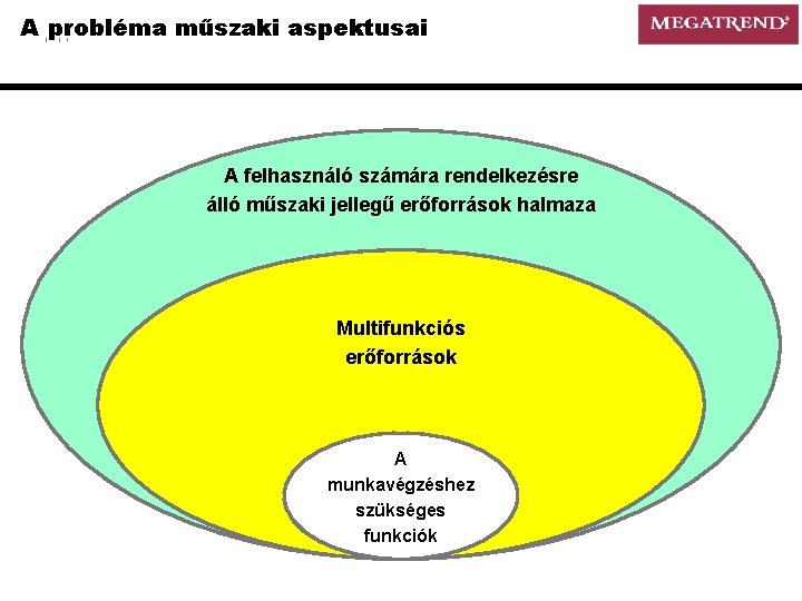 A probléma műszaki aspektusai A felhasználó számára rendelkezésre álló műszaki jellegű erőforrások halmaza Multifunkciós