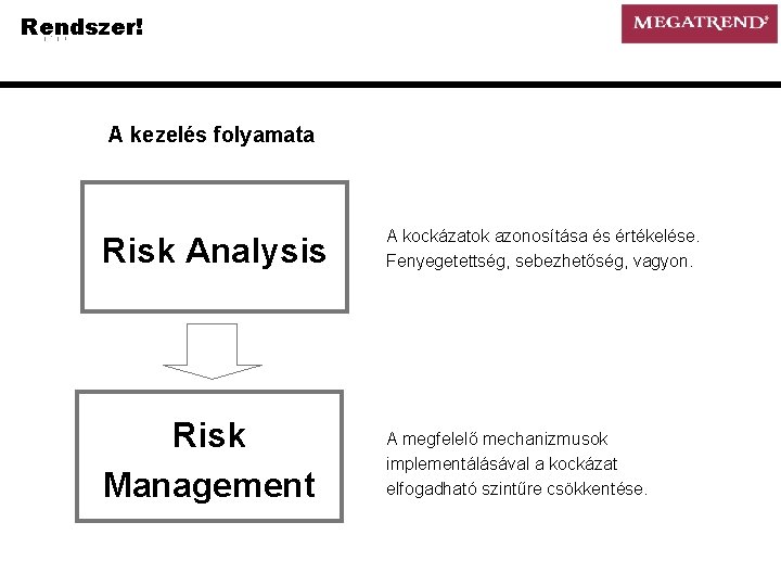 Rendszer! A kezelés folyamata Risk Analysis A kockázatok azonosítása és értékelése. Fenyegetettség, sebezhetőség, vagyon.
