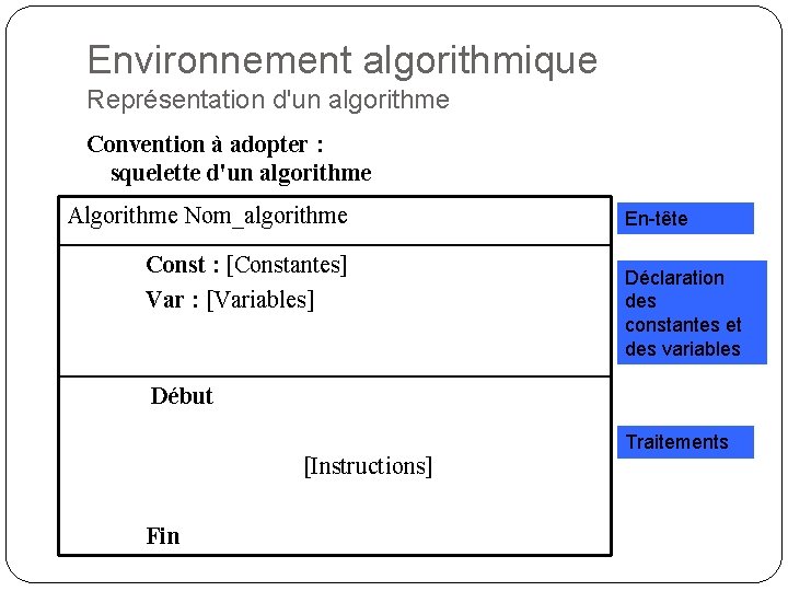 Environnement algorithmique Représentation d'un algorithme Convention à adopter : squelette d'un algorithme Algorithme Nom_algorithme