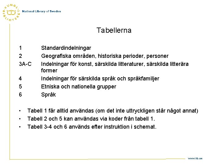 Tabellerna 1 2 3 A-C 4 5 6 • • • Standardindelningar Geografiska områden,