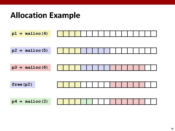Allocation Example p 1 = malloc(4) p 2 = malloc(5) p 3 = malloc(6)