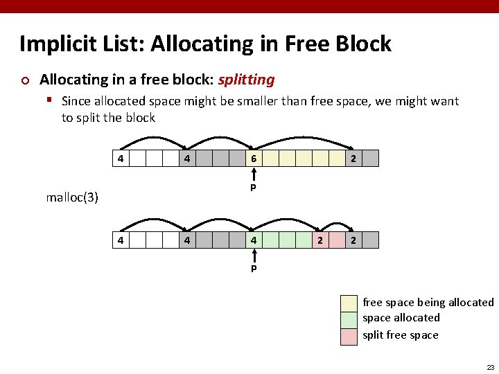 Implicit List: Allocating in Free Block ¢ Allocating in a free block: splitting §