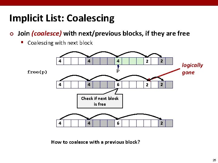 Implicit List: Coalescing ¢ Join (coalesce) with next/previous blocks, if they are free §