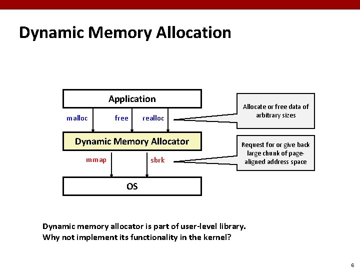 Dynamic Memory Allocation Application malloc free realloc Dynamic Memory Allocator mmap sbrk Allocate or