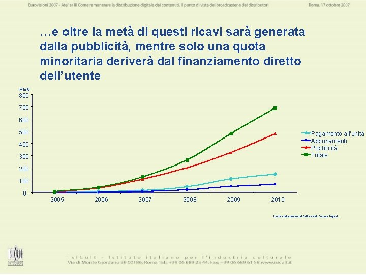 …e oltre la metà di questi ricavi sarà generata dalla pubblicità, mentre solo una