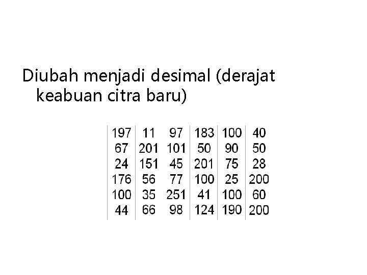 Diubah menjadi desimal (derajat keabuan citra baru) 