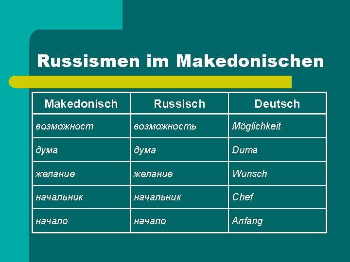 Russismen im Makedonischen Makedonisch Russisch Deutsch возможность Möglichkeit дума Duma желание Wunsch начальник Chef