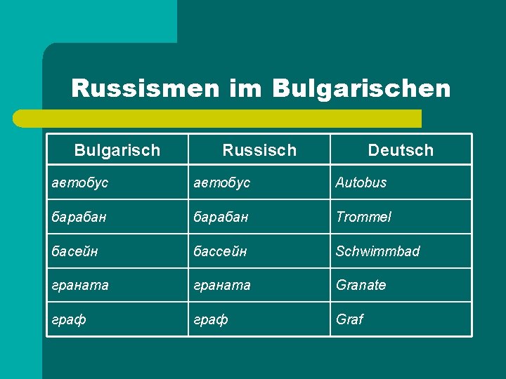 Russismen im Bulgarischen Bulgarisch Russisch Deutsch автобус Autobus барабан Trommel басейн бассейн Schwimmbad граната