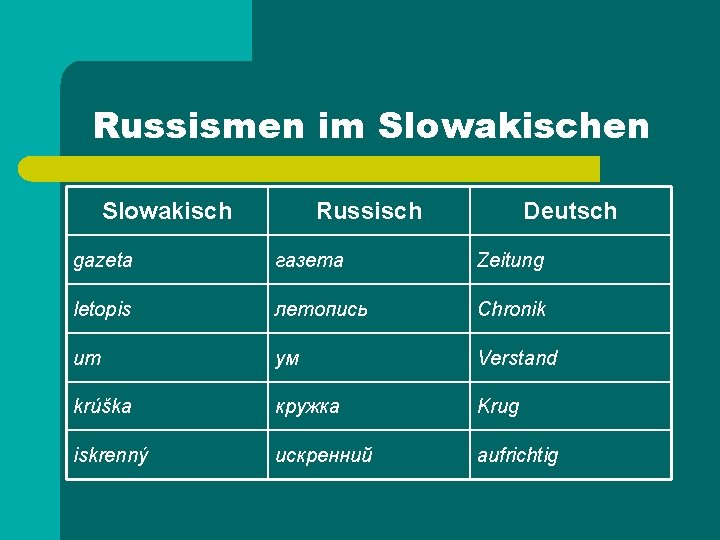 Russismen im Slowakischen Slowakisch Russisch Deutsch gazeta газета Zeitung letopis летопись Chronik um ум