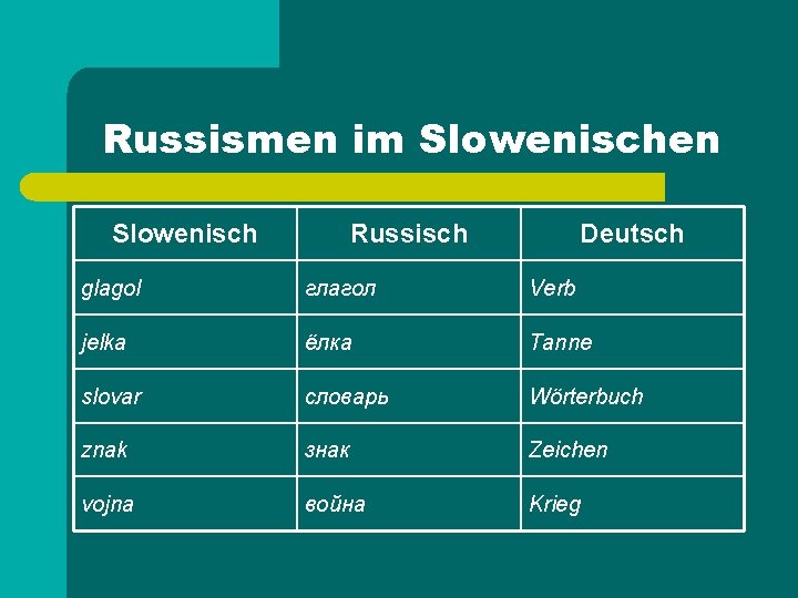 Russismen im Slowenischen Slowenisch Russisch Deutsch glagol глагол Verb jelka ёлка Tanne slovar словарь