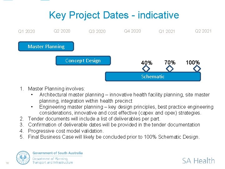 Key Project Dates - indicative Q 1 2020 Q 2 2020 Q 3 2020