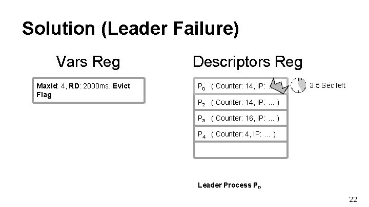 Solution (Leader Failure) Vars Reg Max. Id: 4, RD: 2000 ms, Evict Flag Descriptors