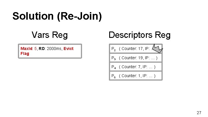 Solution (Re-Join) Vars Reg Max. Id: 5, RD: 2000 ms, Evict Flag Descriptors Reg
