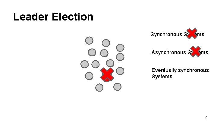 Leader Election Synchronous Systems Asynchronous Systems Eventually synchronous Systems 4 