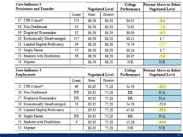 California Community Colleges – Chancellor’s Office | 112 Colleges | 72 Districts | 2.