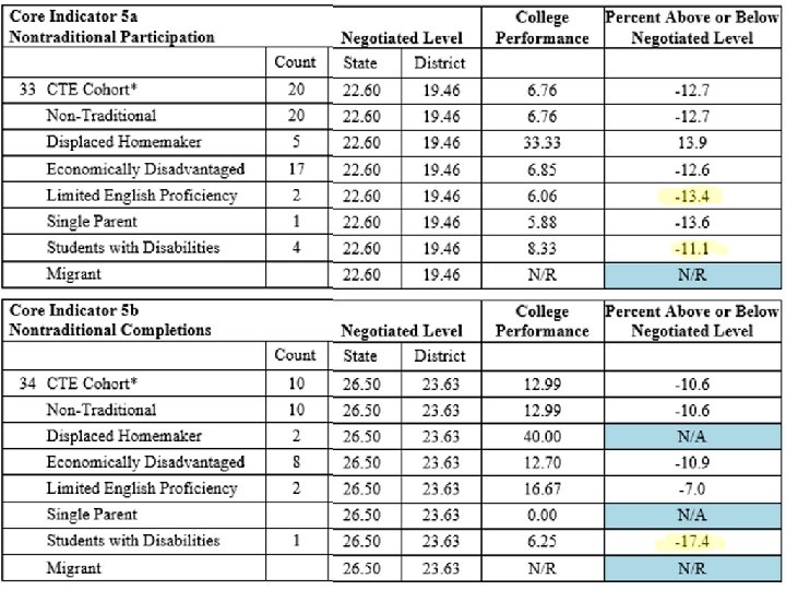 California Community Colleges – Chancellor’s Office | 112 Colleges | 72 Districts | 2.
