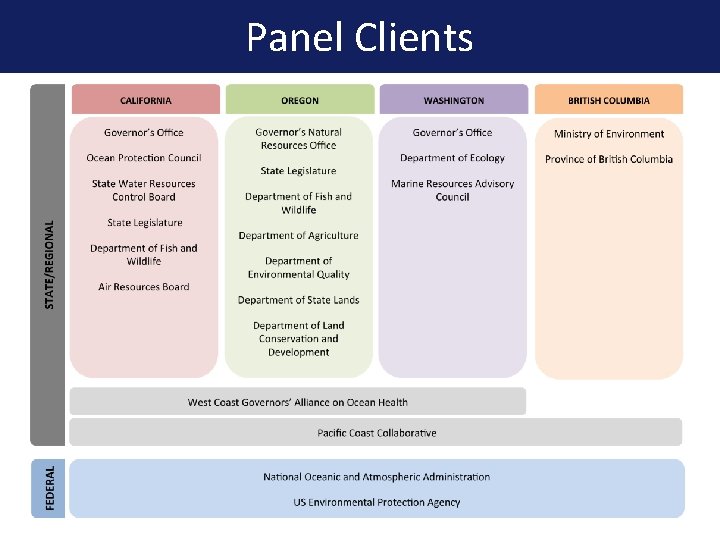 Panel Clients 