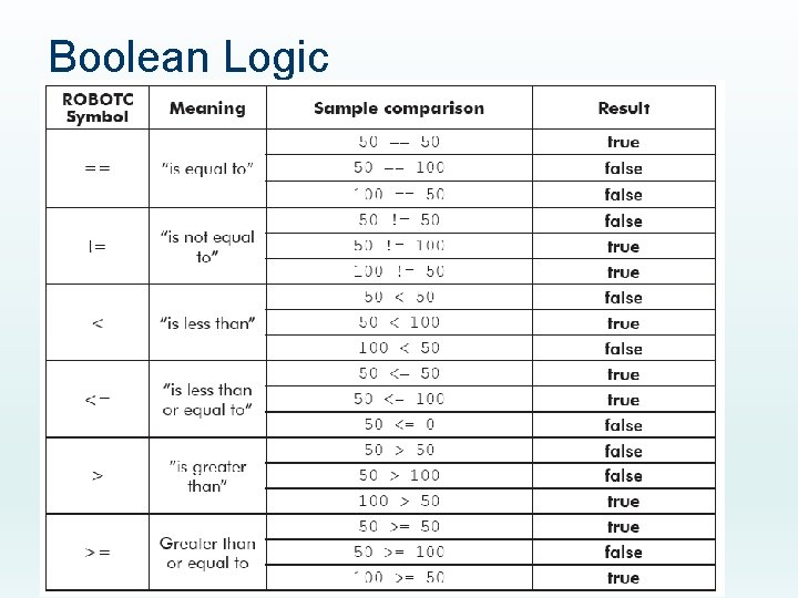Boolean Logic Boolean Logic