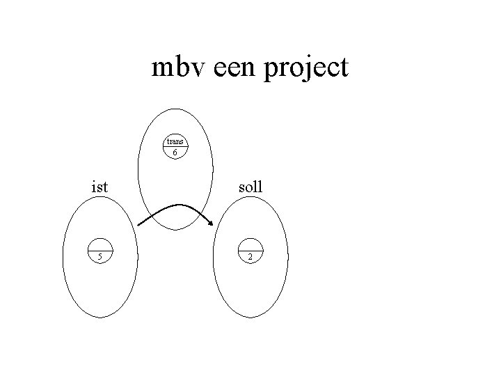 mbv een project trans 6 ist soll 5 2 