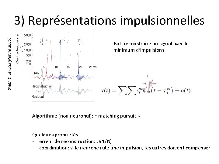 Smith & Lewicki (Nature 2006) 3) Représentations impulsionnelles But: reconstruire un signal avec le