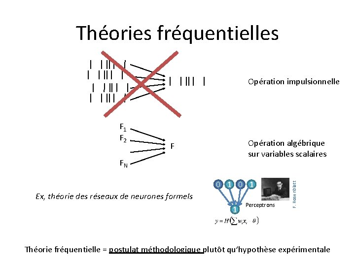Théories fréquentielles Opération impulsionnelle Opération algébrique sur variables scalaires F FN 0 1 Ex,