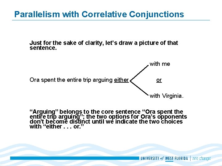 Parallelism with Correlative Conjunctions Just for the sake of clarity, let’s draw a picture