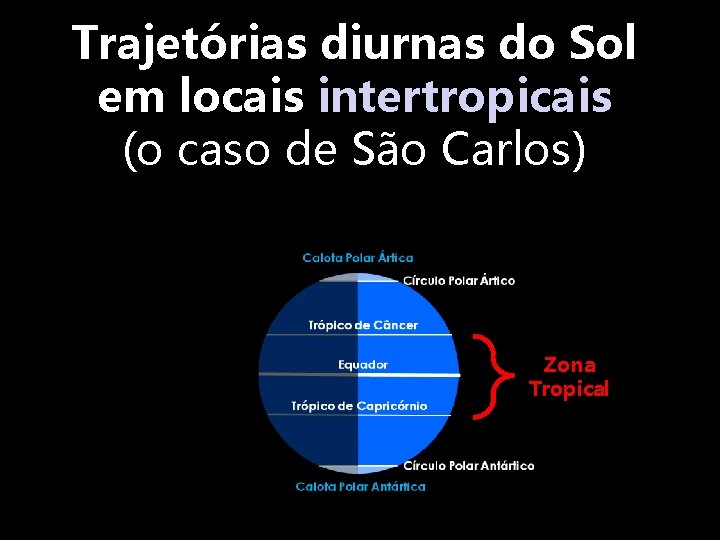 Trajetórias diurnas do Sol em locais intertropicais (o caso de São Carlos) Zona Tropical