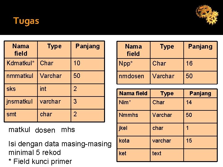 Tugas Nama field Type Panjang Kdmatkul* Char 10 Npp* Char 16 nmmatkul Varchar 50