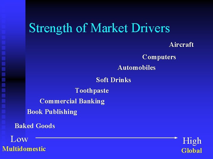 Strength of Market Drivers Aircraft Computers Automobiles Soft Drinks Toothpaste Commercial Banking Book Publishing