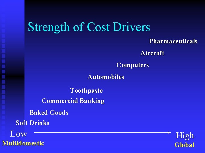 Strength of Cost Drivers Pharmaceuticals Aircraft Computers Automobiles Toothpaste Commercial Banking Baked Goods Soft
