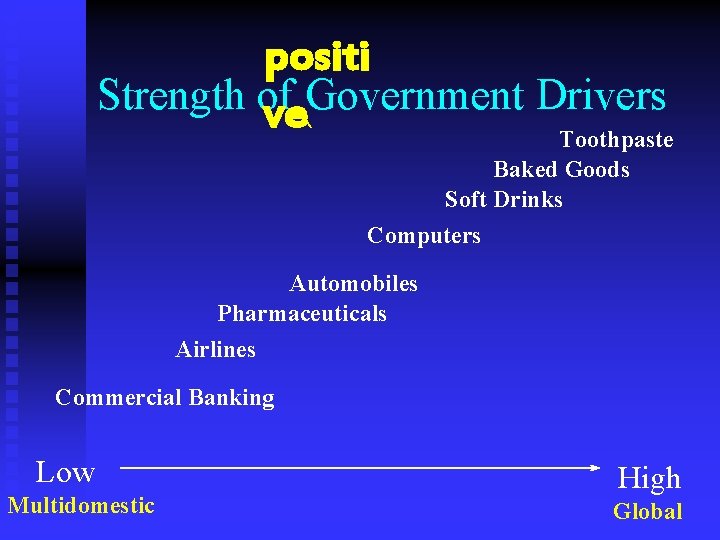 positi Strength of Government Drivers ve^ Toothpaste Baked Goods Soft Drinks Computers Automobiles Pharmaceuticals