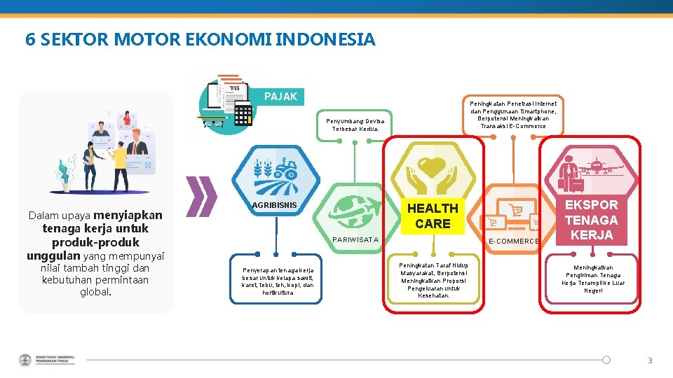 6 SEKTOR MOTOR EKONOMI INDONESIA PAJAK Peningkatan Penetrasi Internet dan Penggunaan Smartphone, Berpotensi Meningkatkan