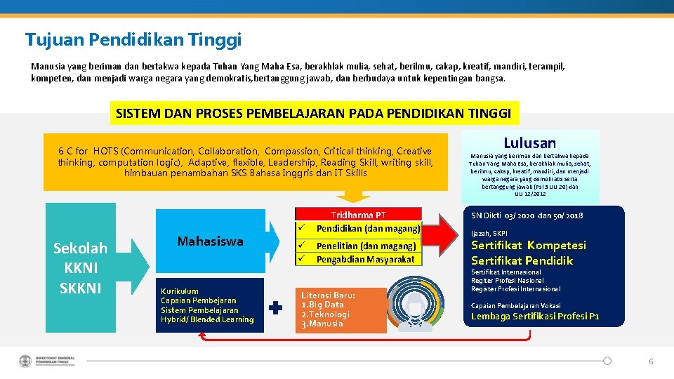 Tujuan Pendidikan Tinggi Manusia yang beriman dan bertakwa kepada Tuhan Yang Maha Esa, berakhlak