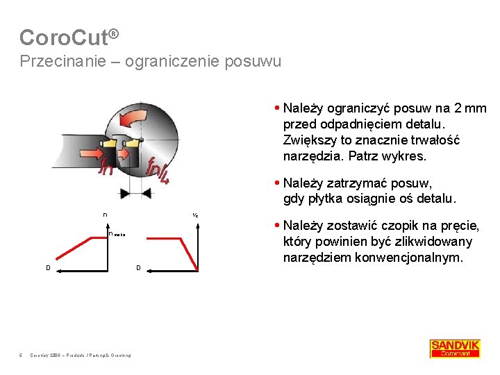 Coro. Cut® Przecinanie – ograniczenie posuwu Należy ograniczyć posuw na 2 mm przed odpadnięciem