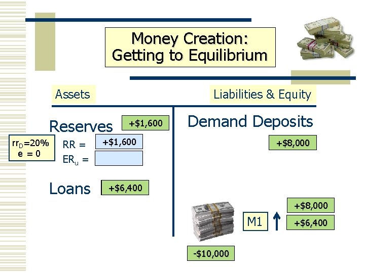Money Creation: Getting to Equilibrium Assets Liabilities & Equity Reserves rr. D=20% e =