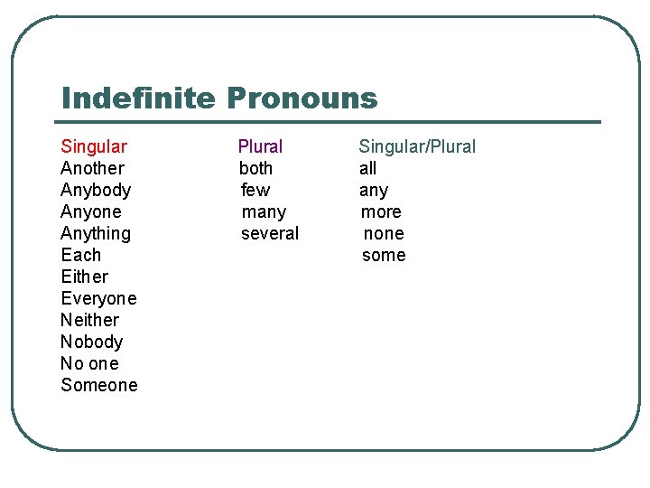 Indefinite Pronouns Singular Another Anybody Anyone Anything Each Either Everyone Neither Nobody No one