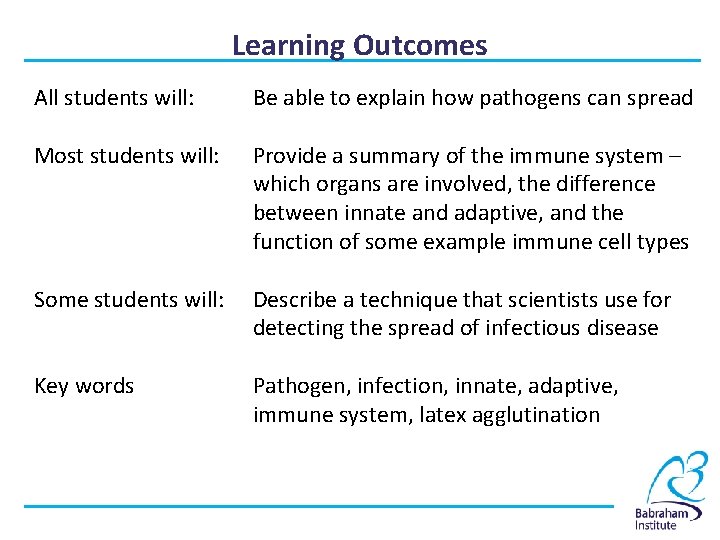 Learning Outcomes All students will: Be able to explain how pathogens can spread Most