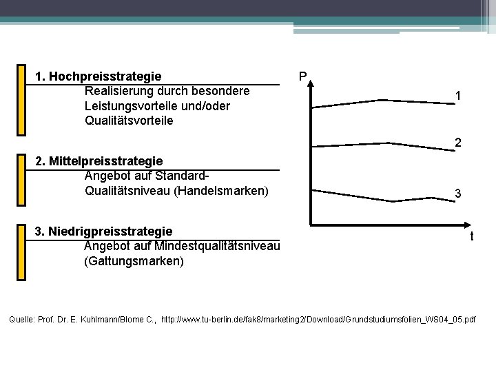 1. Hochpreisstrategie Realisierung durch besondere Leistungsvorteile und/oder Qualitätsvorteile P 1 2 2. Mittelpreisstrategie Angebot