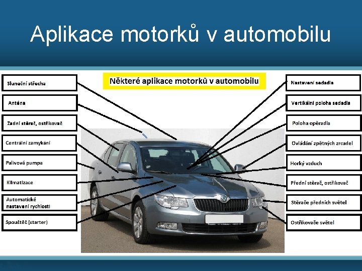 Aplikace motorků v automobilu 