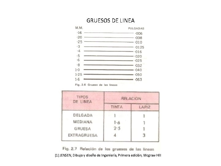 GRUESOS DE LINEA [1] JENSEN, Dibujo y diseño de Ingeniería, Primera edición, Mcgraw Hill