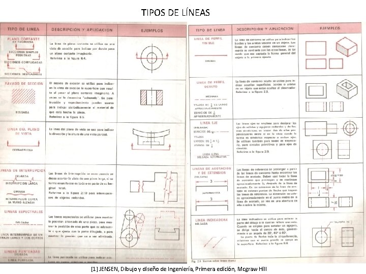 TIPOS DE LÍNEAS [1] JENSEN, Dibujo y diseño de Ingeniería, Primera edición, Mcgraw Hill